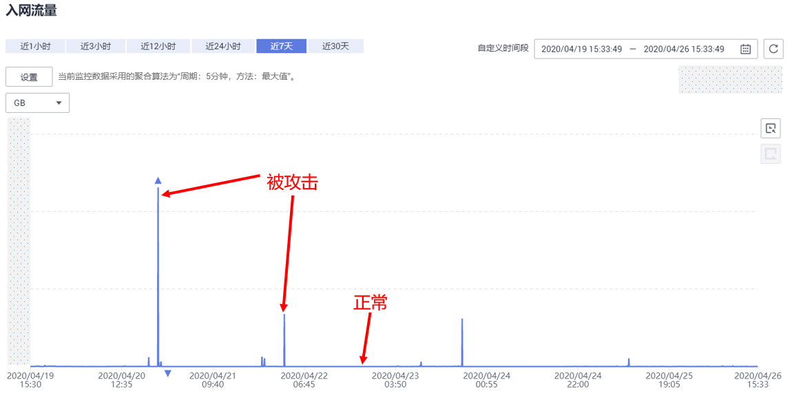 后台检测到的科研通服务器2被攻击情况